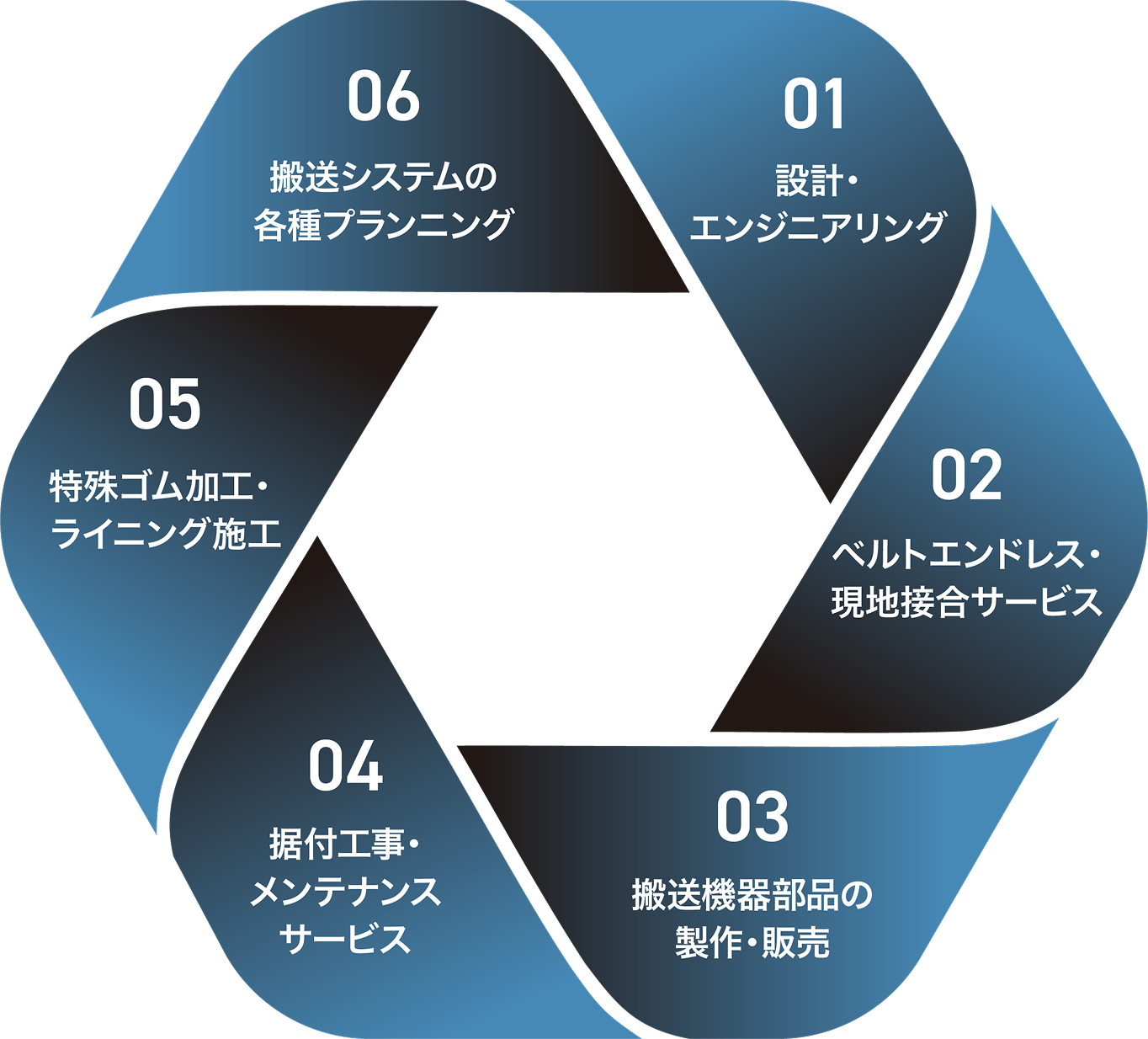 事業領域