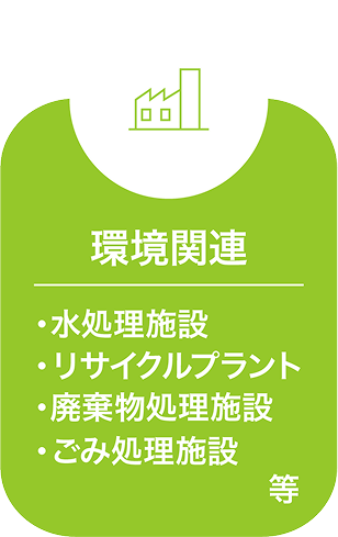 環境関連